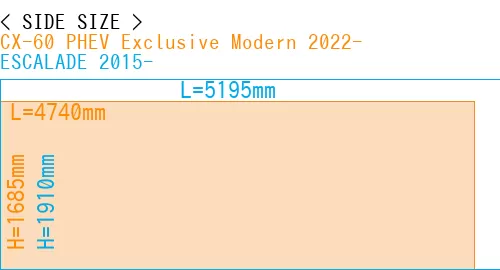 #CX-60 PHEV Exclusive Modern 2022- + ESCALADE 2015-